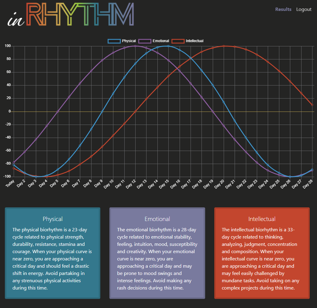 inRhythmapp